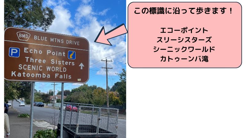 ブルーマウンテンズまでの案内図