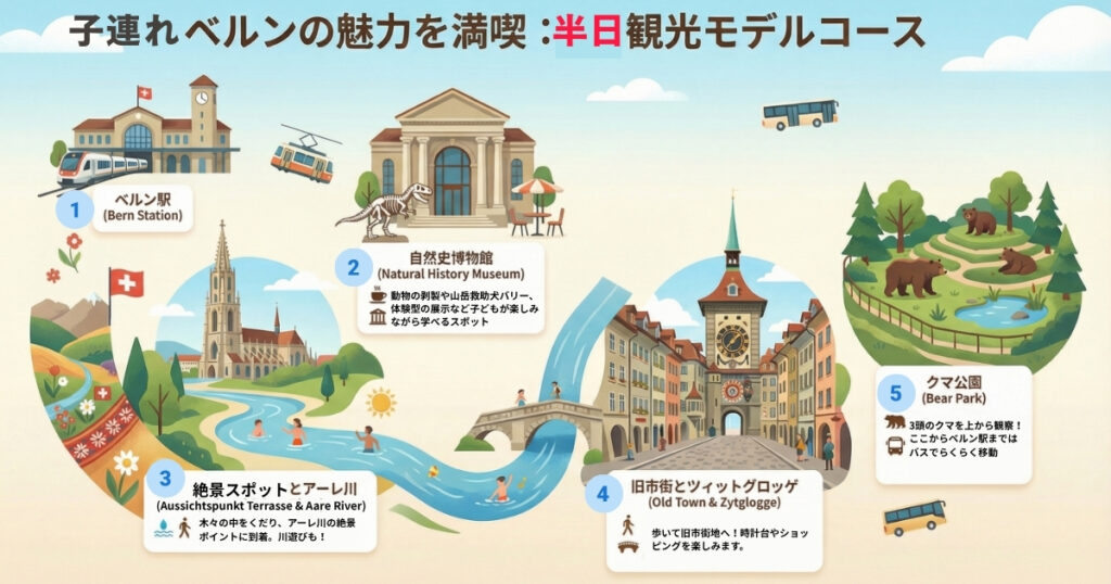 子連れベルンの魅力を満喫した半日モデルコース