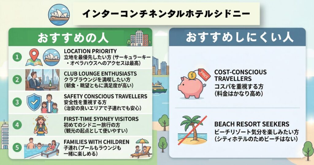 インターコンチネンタルホテルシドニーをお勧めする人しない人