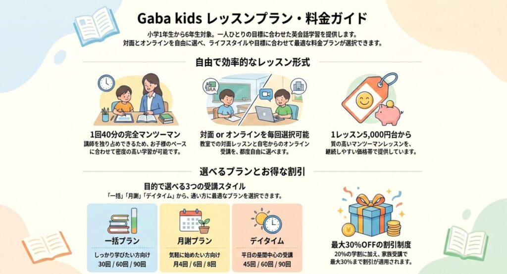 GABAキッズの料金解説