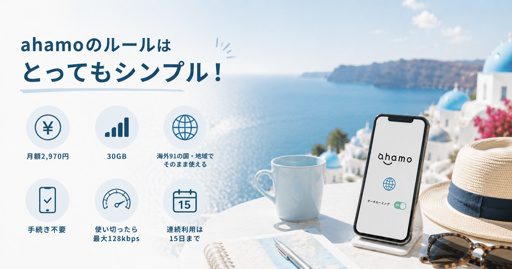 「ahamoのルールはとってもシンプル」と月額2,970円・30GB・15日ルールなどをアイコンで示したバナー画像