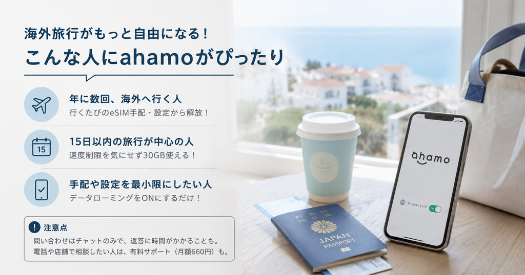 まとめとして「こんな人にahamoがぴったり」の条件を再掲したバナー画像。窓辺のパスポートとスマホの写真
